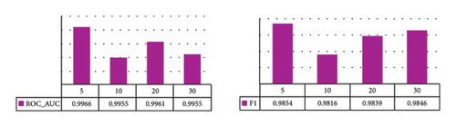 PU-GNN: A Positive-Unlabeled Learning Method for Polypharmacy Side-Effects Detection Based on Graph Neural Networks