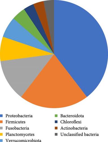 Microbiomes of Tilapia Culture Systems: Composition, Affecting Factors, and Future Perspectives