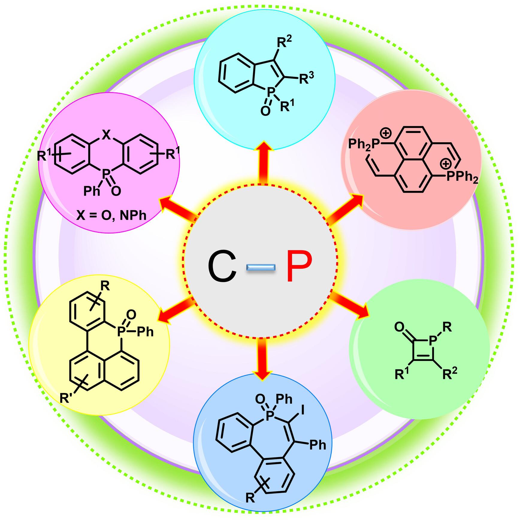 Advancement in Synthetic Strategies of Phosphorus Heterocycles: Recent Progress from Synthesis to Emerging Class of Optoelectronic Materials