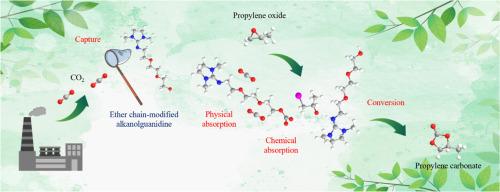 Ether chain-modified Alkanolguanidine for CO2 capture and subsequent conversion