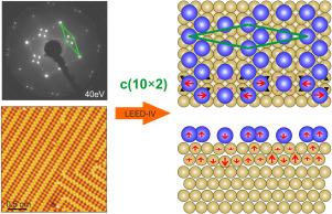 LEED-IV analyses of tellurium adsorbate structures on iridium and gold surfaces