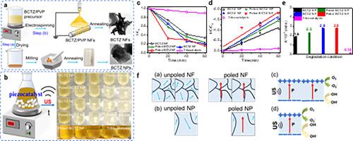 Mechanically induced built-in electric field in BCTZ nanostructures for piezocatalysis: Experiments and modeling