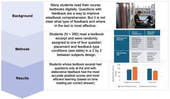 Feedback for learning from text: What kind and where in the text is most effective?