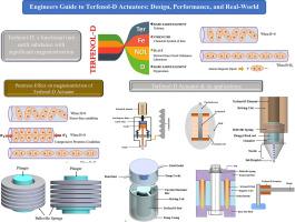 Engineers guide to Terfenol-D actuators: Design, performance, and real-world applications