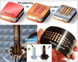 Wide scan angle multibeam conformal antenna array with novel feeding for mm-wave 5G applications