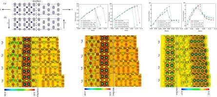 Investigation into the strength of β-Sn/α-CoSn3 and Co/α-CoSn3 interfaces with Ni-doped α-CoSn3 using first-principles calculations