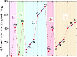 Revealing the regularities of electron correlation energies associated with valence electrons in atoms in the first three rows of the periodic table