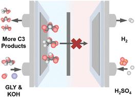 Suppressing product crossover and C–C bond cleavage in a glycerol membrane electrode assembly reformer†