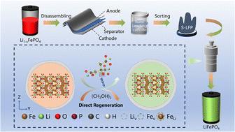 Direct regeneration of spent LiFePO4 cathode materials assisted with a bifunctional organic lithium salt†