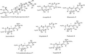 Dual SARS-CoV-2 and MERS-CoV inhibitors from Artemisia monosperma: isolation, structure elucidation, molecular modelling studies, and in vitro activities†