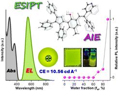 Excited-state intramolecular proton-transfer solid-state fluorophores with aggregation-induced emission as efficient emitters for electroluminescent devices†