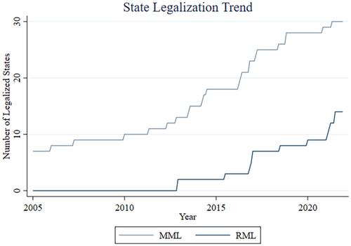 Marijuana Legalization and Truck Safety