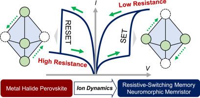 Ion dynamics in metal halide perovskites for resistive-switching memory and neuromorphic memristors