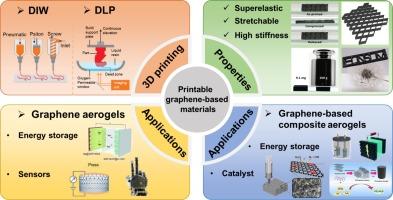 3D printing of graphene-based aerogels and their applications