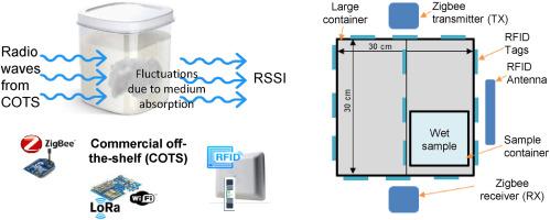 Integration of dual band radio waves and ensemble-based approach for rice moisture content determination and localisation