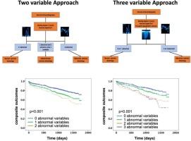 Prognostic significance of exercise stress echocardiography using two and three diastolic variable approaches