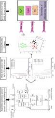 Species discrimination of β-phenylethylamine, NaCl and NaOH based on Ultraviolet spectroscopy and principal component analysis combined with improved clustering by fast search and find of density peaks algorithm