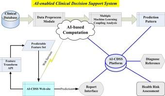 AI-Enabled Clinical Decision Support System Modeling for the Prediction of Cirrhosis Complications