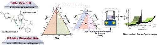 Ternary phase diagram and investigation of slurry conversion of 1:1 sulfamethazine-acetylsalicylic acid cocrystal