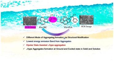 Effect of dipolar state on J-type aggregation of acceptor group modified pyrene-based push-pull systems