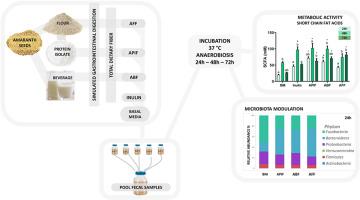 Amaranth fiber acts as fermentable substrate for children's fecal microbiota