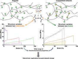 Modular design of Diels-Alder reversible networks for the facile production of highly tunable materials