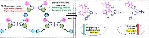 Development of low temperature cure hybrid benzoxazine-epoxy resins for thermally stable and moisture resistant applications