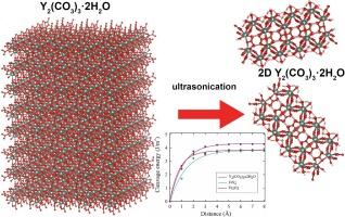 Electronic structure and theoretical exfoliation of non-van der Waals carbonates into low-dimensional materials: A case of Y2(CO3)3