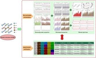 The effects of refractory elements on the properties of quaternary high entropy carbides—A first-principles and experiment study