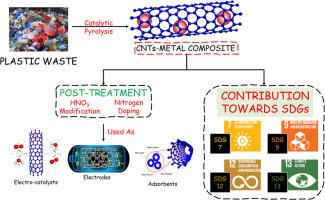 The application of spent catalysts from catalytic pyrolysis of plastic waste as solid functional materials