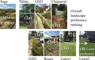 Ecosystem service values support conservation and sustainable land development: Perspectives from four University of California campuses