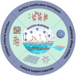 A comprehensive review on catalysts for seawater electrolysis