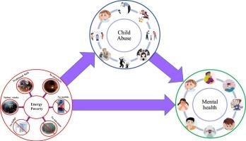 Unveiling the effects of energy poverty on mental health of children in energy-poor countries