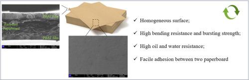 A new and easy-to-implement green packaging option with recycled paperboard and PBAT film