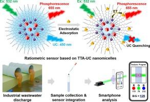 Smartphone-assisted detection of trace methyl orange in water by ratiometric nanosensors based on down/up-conversion luminescence