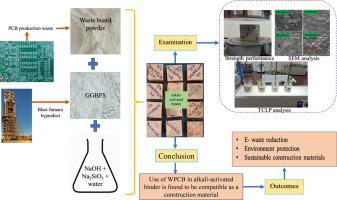 Synthesis and characterization of alkali-activated binders with slag and waste printed circuit board