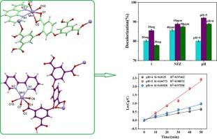 Two new Mn(II)-based coordination polymers built by multicarboxylate for photocatalytic elimination of nitrofurazone