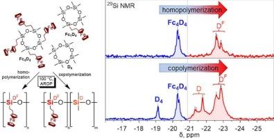 Anionic ring-opening polymerization of ferrocenylcyclosiloxanes: a comprehensive structural study