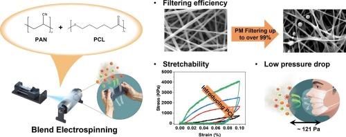 Engineering electrospun PAN/PCL blend for high-performance and eco-friendly particulate matter filtration