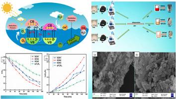 Photocatalytic activity of selenium decorated graphitic carbon nitride nanocomposites for dye Industries wastewater remediation