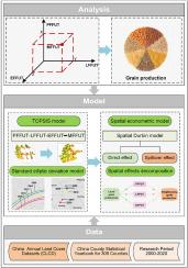 Inhibit or promote: Spatial impacts of multifunctional farmland use transition on grain production from the perspective of major function-oriented zoning