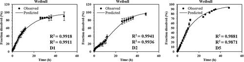 Effect of pH on hydroxyapatite coatings obtained by spray pyrolysis and their use as matrices for antibiotic adsorption by spin coating and release properties