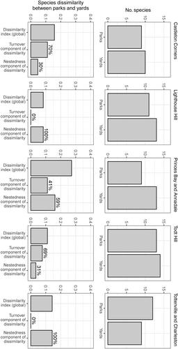 Cascading effects of mammal host community composition on tick vector occurrence at the urban human–wildlife interface