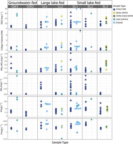 Icings as sentinels and modifiers of water flow through winter landscapes: An exploration of physico-chemical processes on the lake-dominated, discontinuous permafrost Taiga Shield