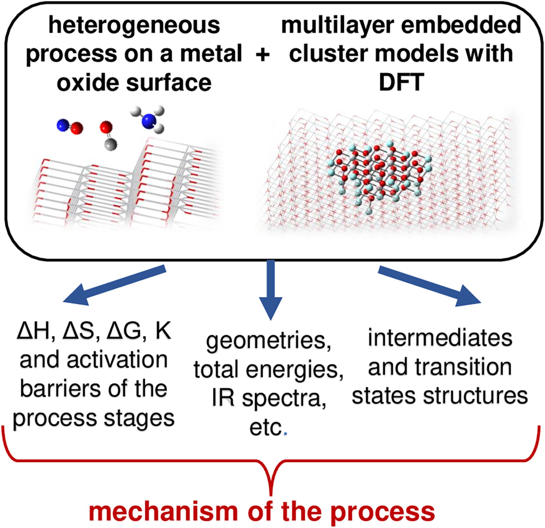 Computationally Effective Approach for Studies of Mechanism and Thermodynamics of Heterogeneous Catalytic Processes on Metal Oxides