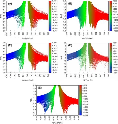 Correction to “A Comprehensive Analysis of Electronic Transitions in Naphthalene and Perylene Diimide Derivatives Through Computational Methods”