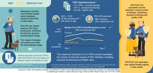 Correction to: The Respiratory Syncytial Virus Prefusion F Protein Vaccine Attenuates the Severity of RSV-Associated Disease in Breakthrough Infections in Adults ≥60 Years of Age