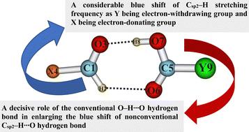 Profound importance of the conventional O–H⋯O hydrogen bond versus a considerable blue shift of the Csp2–H bond in complexes of substituted carbonyls and carboxyls†