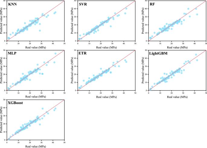 A novel stacking ensemble learner for predicting residual strength of corroded pipelines