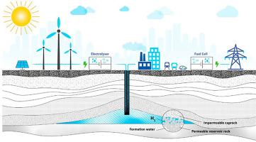 Key aspects of underground hydrogen storage in depleted hydrocarbon reservoirs and saline aquifers: A review and understanding